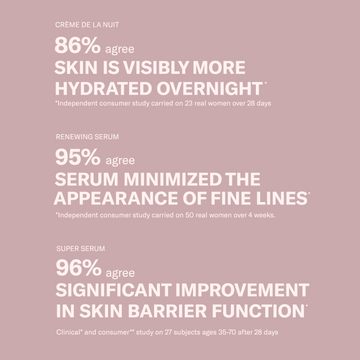 Pale pink background with white text displaying Odacité Age-Defying Fundamentals for hydration and Vitamin C benefits.