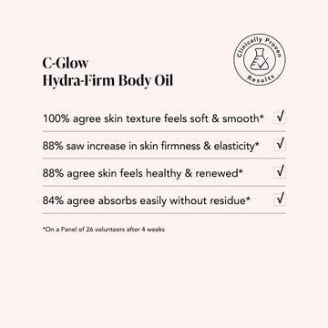 Survey results for Odacité C-Glow Hydra-Firm Body Oil with Vitamins C & E + Kakadu show visibly improved skin texture and firmness.