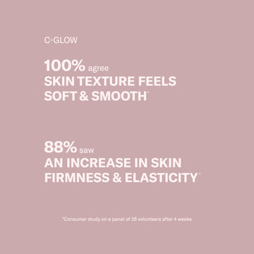 Pink background with text: 100% saw softer skin; 88% noticed firmer, more elastic skin in 4 weeks with Odacité Vitamin C & Retinol Body Essentials.