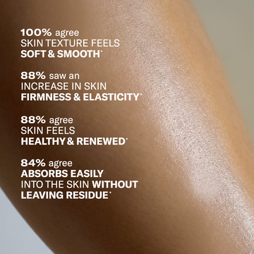 Smooth, glowing skin with bold white survey results text for Odacité Smooth & Glow • Vitamin C Body Essentials overlaid.