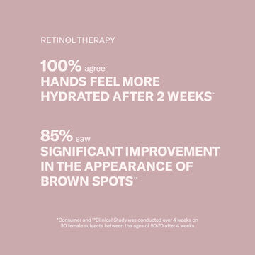 Pink background with text: 100% say hands felt more hydrated after 2 weeks using Odacité Vitamin C & Retinol Targeted Body Essentials. 85% saw fewer brown spots.