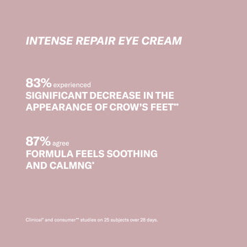 Pink background with text: 83% saw fewer crow's feet, 87% felt calm using Odacité Edelweiss Extrême Repair + Restore Set.