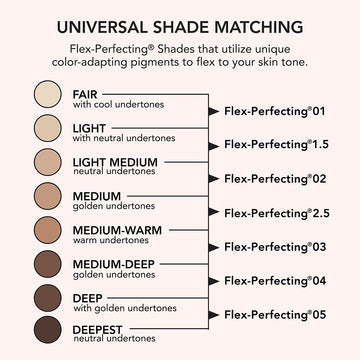 Odacité SPF 50 Tinted Mineral Drops chart with shades from fair to deep, labeled undertones, and Flex-Perfecting numbers for each shade.