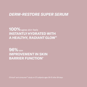 Pink background with text reporting positive survey results for Odacité Edelweiss Extrême® • Repair + Restore Set and skin barrier boosts.