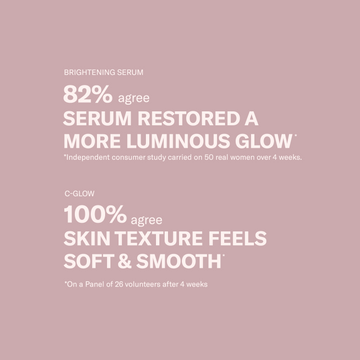 Text on pink: 82% say Odacité Travel Fundamentals restored glow; 100% saw smoother skin in 4 weeks, per study.
