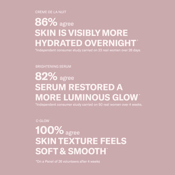 Text on pink reads: Odacité Vitamin C Glow Set—86% hydration, 82% luminosity, 100% softness per consumer studies.